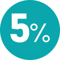 5 percent